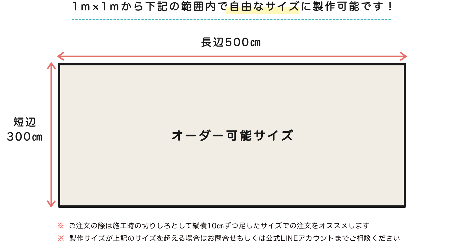 1ｍ×1ｍから下記の範囲内で自由なサイズに製作可能です！